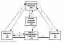 Fig. 01 - Establishment of QoS by applications in cellular networks using service based policy control mechanisms