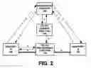 Fig. 03 - Establishment of QoS by applications in cellular networks using service based policy control mechanisms
