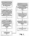 Fig. 04 - Establishment of QoS by applications in cellular networks using service based policy control mechanisms