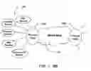 Fig. 02 - Method and apparatus for managing end-to-end quality of service policies in a communication system