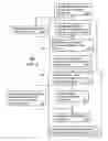 Fig. 05 - Method and apparatus for managing end-to-end quality of service policies in a communication system