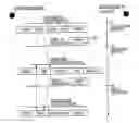 Fig. 01 - Packet flow control