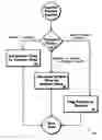 Fig. 01 - Converting a network device from data rate traffic management to packet rate