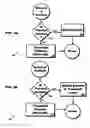 Fig. 04 - Converting a network device from data rate traffic management to packet rate