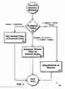 Fig. 05 - Converting a network device from data rate traffic management to packet rate