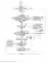 Fig. 05 - Method for classifying network connections and transmitting multimedia data