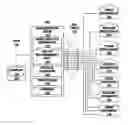 Fig. 01 - Method of selecting a profile of a broadband communication line