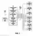 Fig. 02 - Method of selecting a profile of a broadband communication line