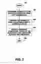 Fig. 03 - Method of selecting a profile of a broadband communication line