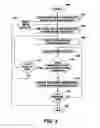 Fig. 04 - Method of selecting a profile of a broadband communication line
