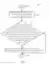 Fig. 02 - Error handling in a wireless communications system