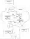 Fig. 01 - Multicast routing over unidirectional links