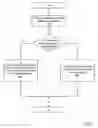 Fig. 07 - Multicast routing over unidirectional links