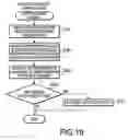 Fig. 19 - Terminal device