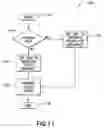Fig. 11 - Method, apparatus and computer program product providing slow associated control channel (SACCH) repetition