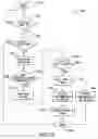 Fig. 12 - Method, apparatus and computer program product providing slow associated control channel (SACCH) repetition