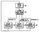 Fig. 01 - Methods for informing mobile stations of control channel architectures