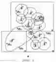 Fig. 02 - Methods for informing mobile stations of control channel architectures