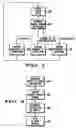 Fig. 04 - Methods for informing mobile stations of control channel architectures
