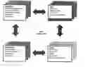 Fig. 01 - Information distribution with improved reliability and efficiency for mobile ad hoc networks