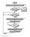 Fig. 04 - Method and apparatus for management of multi-carrier communications in a wireless communication system
