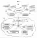 Fig. 02 - Methods and apparatus for use in establishing session initiation protocol communications for virtual private networking
