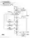 Fig. 02 - Silent proactive handoff