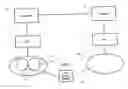 Fig. 01 - Communication connection control mechanism in a core network ordered access change scenario