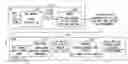 Fig. 01 - Method and apparatus for bit mapping enhanced-dedicated physical control channel (E-DPCCH) information in UMTS wireless communication system