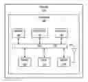 Fig. 01 - Mechanism for the hidden node problem in a wireless network
