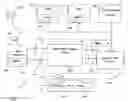 Fig. 01 - Integrated network management of a software defined radio system