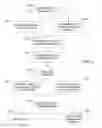 Fig. 06 - Simplified creation and termination of an ad hoc wireless network with internet connection sharing