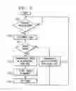 Fig. 04 - Token registration of managed devices