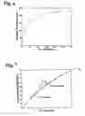Fig. 07 - Wireless device and method for wireless multiple access