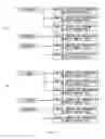 Fig. 10 - Communication method
