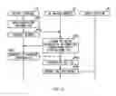 Fig. 12 - Communication method
