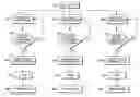 Fig. 01 - Method and apparatus for representing communication attributes