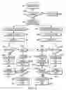 Fig. 05 - Method and apparatus for representing communication attributes