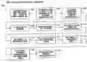 Fig. 01 - Generic provisioning of voice over internet protocol (VoIP)