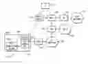 Fig. 01 - Multiple IP identities for end user telephony devices