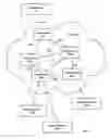 Fig. 02 - Multicast routing over unidirectional links