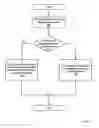 Fig. 07 - Multicast routing over unidirectional links