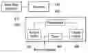 Fig. 01 - Method for performing a packet header lookup