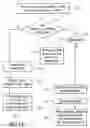 Fig. 12 - Method for performing a packet header lookup