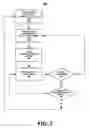 Fig. 06 - Backlogged queue manager
