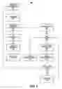 Fig. 07 - Backlogged queue manager