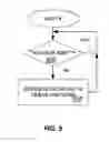 Fig. 06 - LAN and WWAN gateway