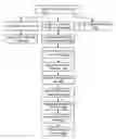 Fig. 01 - Hiding system latencies in a throughput networking system