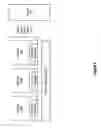 Fig. 05 - Hiding system latencies in a throughput networking system