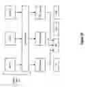 Fig. 27 - Hiding system latencies in a throughput networking system